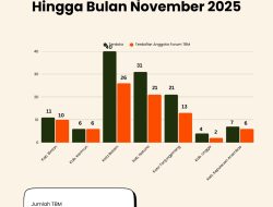 Eksistensi TBM se Kepri: Menembus Pulau, Menguatkan Gerakan Literasi